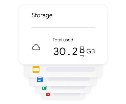 Indicating 30 gigabytes of storage used in Google Workspace