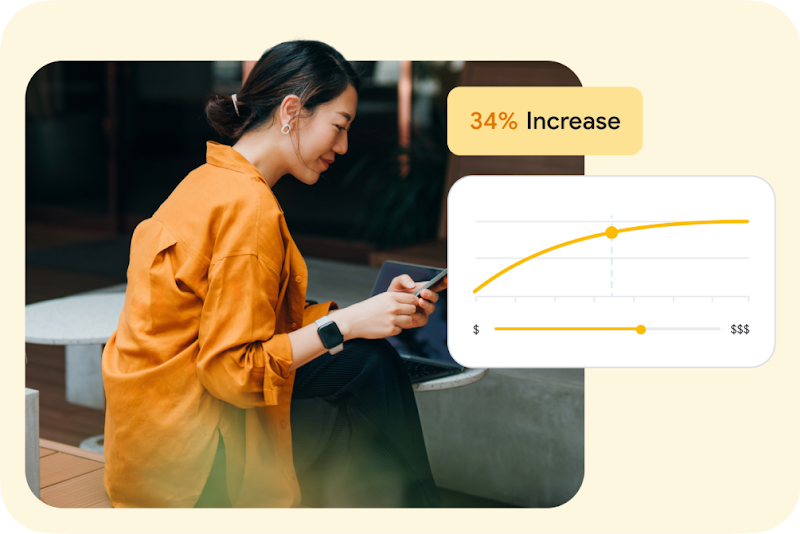 A Google Ads dashboard UI chart projects conversions based on budget.