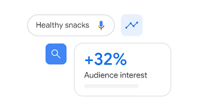 Image of a chart measuring audience interest in healthy snacks.